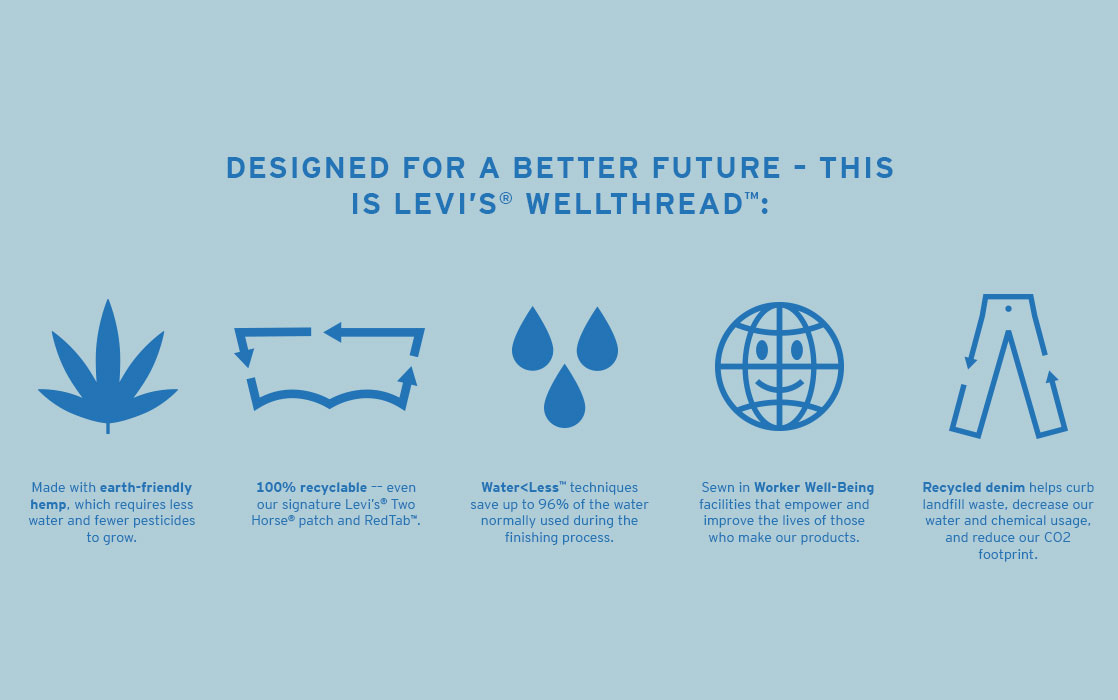 Sustainability - Levi's